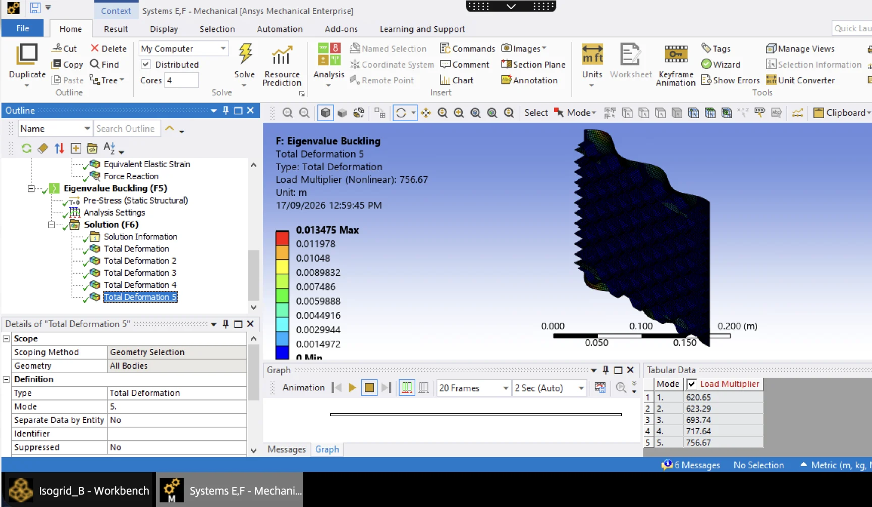 ANSYS finite element analysis. Numerical comparisons are not published here.